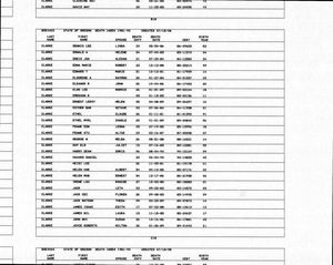 Oregon, U.S., Death Index, 1898-2008