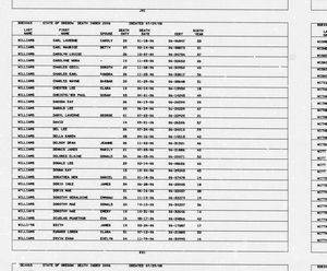 Oregon, U.S., Death Index, 1898-2008