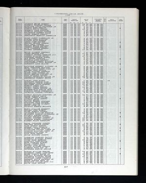 U.S., Select Military Registers, 1862-1985