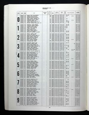 U.S., Select Military Registers, 1862-1985