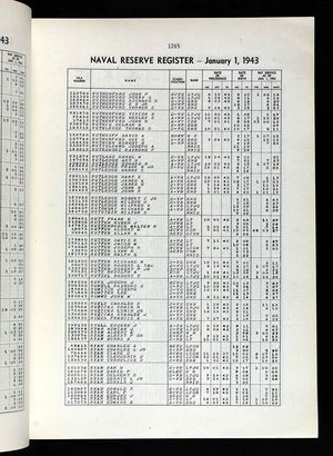 U.S., Select Military Registers, 1862-1985