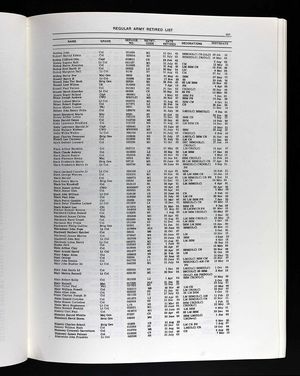 U.S., Select Military Registers, 1862-1985