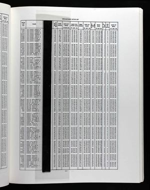 U.S., Select Military Registers, 1862-1985