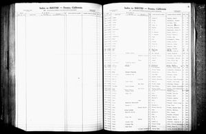 California, U.S., Birth Records from Select Counties, 1872-1987