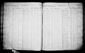 New York, U.S., State Census, 1892