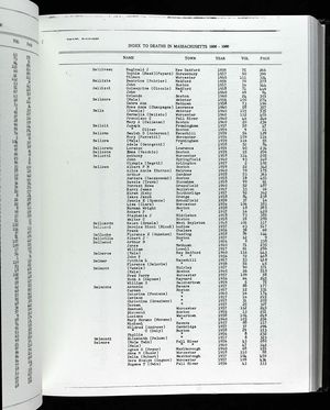 Massachusetts, U.S., Death Index, 1901-1980