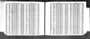 California, U.S., Death Index, 1905-1939