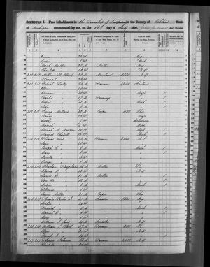 1850 United States Federal Census