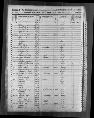 1850 United States Federal Census