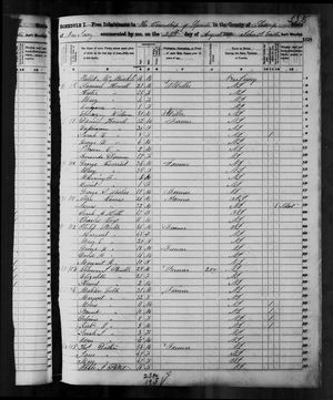 1850 United States Federal Census