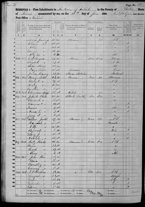 1860 United States Federal Census