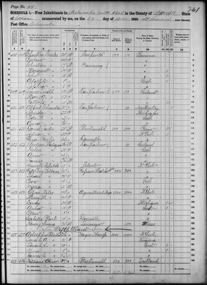 1860 United States Federal Census