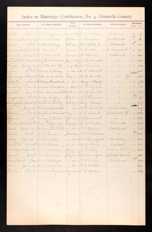 California, U.S., Marriage Records from Select Counties, 1850-1941