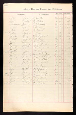 California, U.S., Marriage Records from Select Counties, 1850-1941