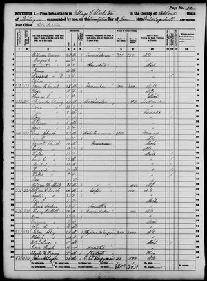 1860 United States Federal Census