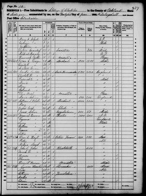 1860 United States Federal Census