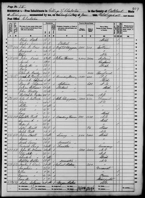 1860 United States Federal Census