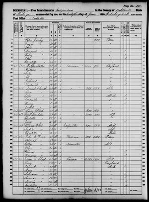 1860 United States Federal Census