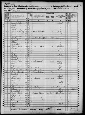 1860 United States Federal Census