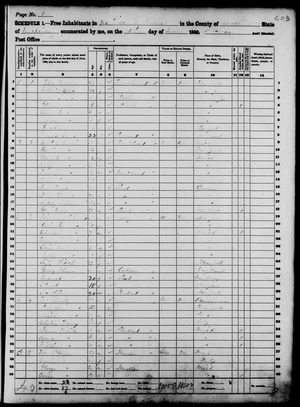 1860 United States Federal Census