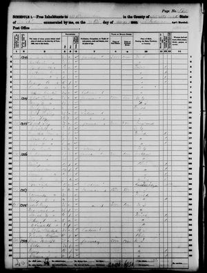 1860 United States Federal Census