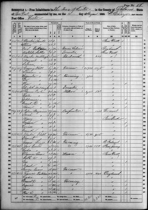 1860 United States Federal Census