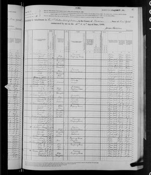 1880 United States Federal Census