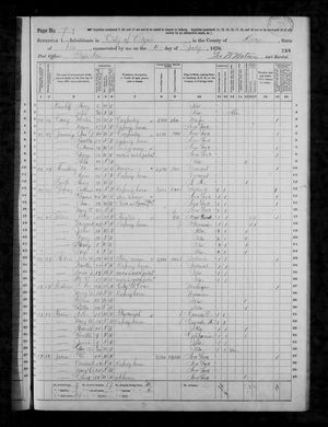 1870 United States Federal Census