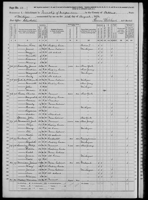 1870 United States Federal Census