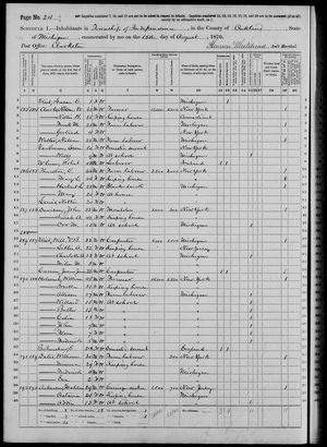 1870 United States Federal Census