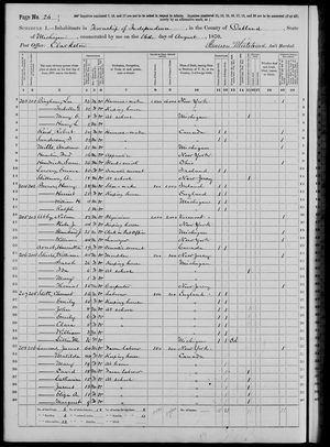 1870 United States Federal Census