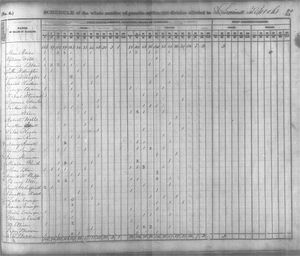 1840 United States Federal Census