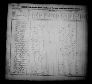 1830 United States Federal Census