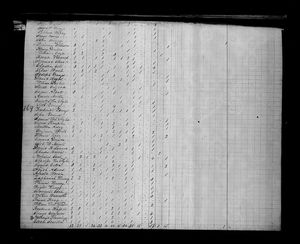 1820 United States Federal Census