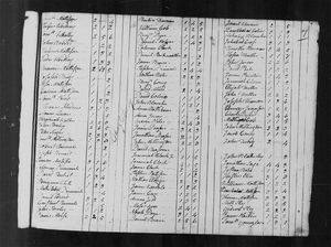 1790 United States Federal Census