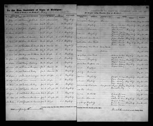 Michigan, U.S., Death Records, 1867-1952