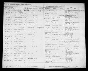 Michigan, U.S., Death Records, 1867-1952