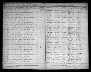 Michigan, U.S., Death Records, 1867-1952