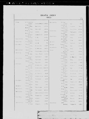 New York, U.S., Death Index, 1852-1956