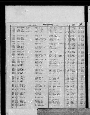 New York, U.S., Death Index, 1852-1956