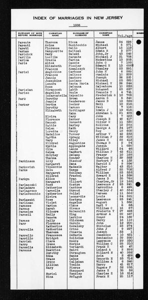 New Jersey, U.S., Marriage Index, 1901-2016