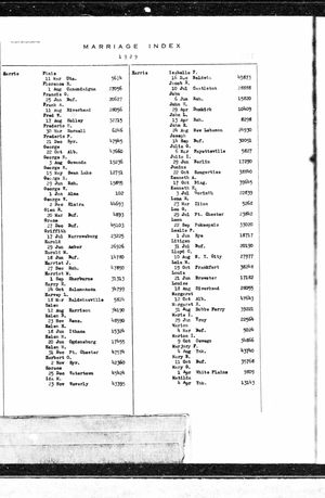 New York State, Marriage Index, 1881-1967