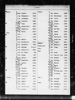 New York State, Birth Index, 1881-1942