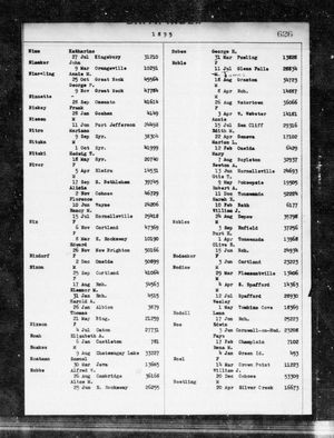 New York State, Birth Index, 1881-1942