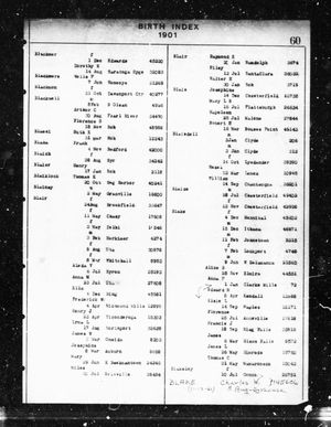 New York State, Birth Index, 1881-1942