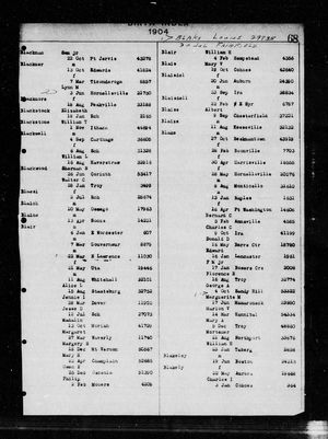 New York State, Birth Index, 1881-1942