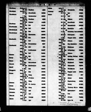 New York State, Birth Index, 1881-1942