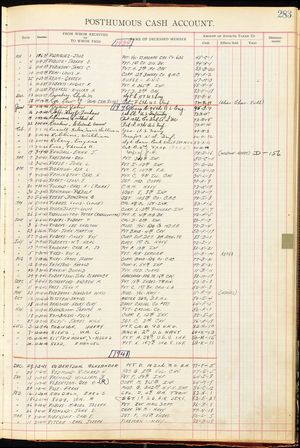 U.S., Burial Registers, Military Posts and National Cemeteries, 1862-1960