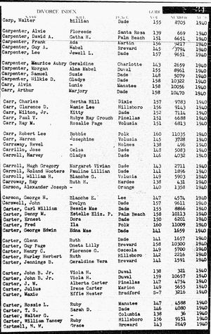 Florida, U.S., Divorce Index, 1927-2001