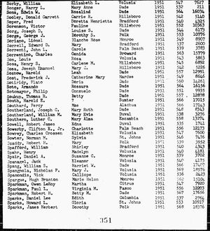 Florida, U.S., Divorce Index, 1927-2001